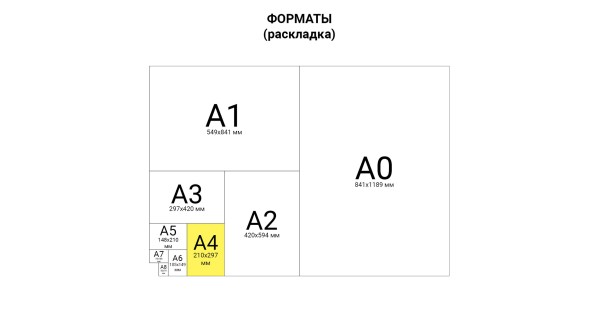 Основные форматы бумаги Основные форматы бумаги
